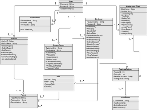 314 project | Visual Paradigm User-Contributed Diagrams / Designs